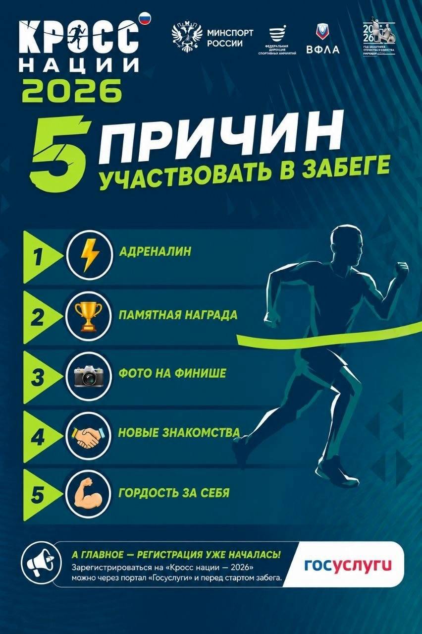 Кросс нации — 2026